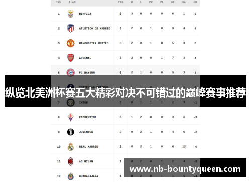 纵览北美洲杯赛五大精彩对决不可错过的巅峰赛事推荐 纵览北美洲杯赛五大精彩对决不可错过的巅峰赛事推荐
