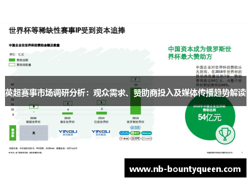 英超赛事市场调研分析:观众需求、赞助商投入及媒体传播趋势解读 英超赛事市场调研分析:观众需求、赞助商投入及媒体传播趋势解读