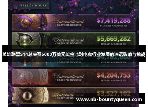 英雄联盟S14总决赛6000万美元奖金池对电竞行业发展的深远影响与挑战 英雄联盟S14总决赛6000万美元奖金池对电竞行业发展的深远影响与挑战