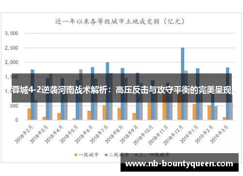 蓉城4-2逆袭河南战术解析:高压反击与攻守平衡的完美呈现 蓉城4-2逆袭河南战术解析:高压反击与攻守平衡的完美呈现