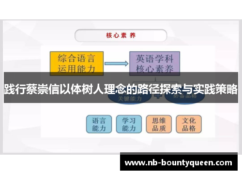 践行蔡崇信以体树人理念的路径探索与实践策略