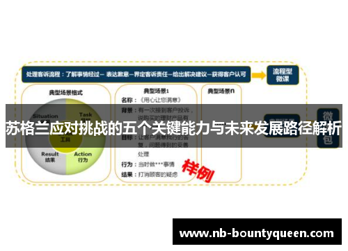 苏格兰应对挑战的五个关键能力与未来发展路径解析