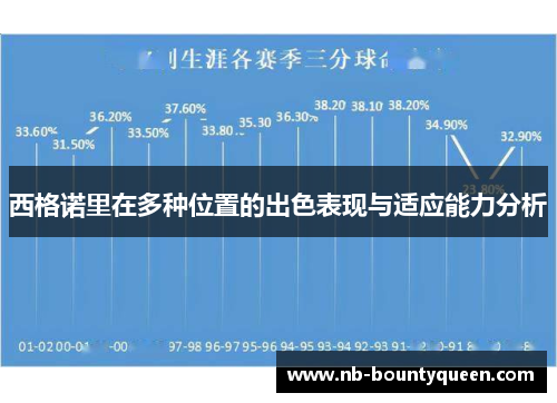 西格诺里在多种位置的出色表现与适应能力分析