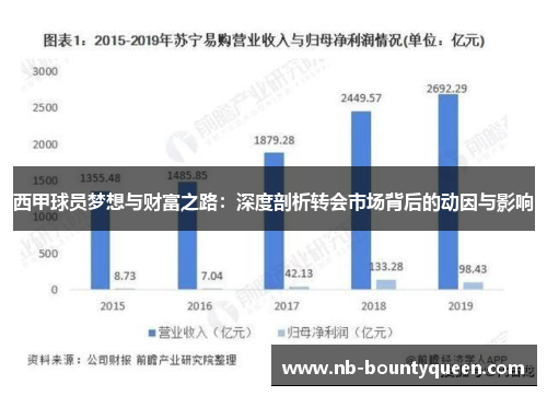 西甲球员梦想与财富之路：深度剖析转会市场背后的动因与影响