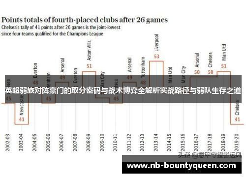 英超弱旅对阵豪门的取分密码与战术博弈全解析实战路径与弱队生存之道