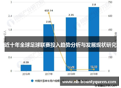 近十年全球足球联赛投入趋势分析与发展现状研究