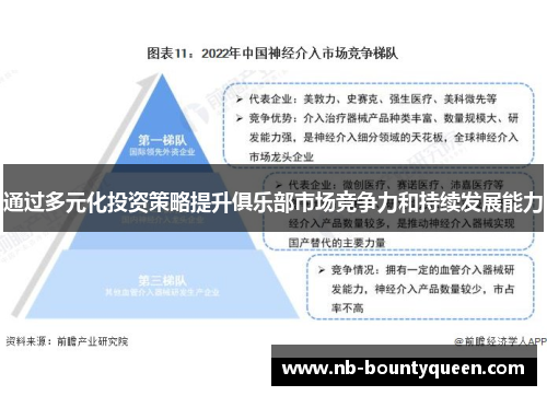 通过多元化投资策略提升俱乐部市场竞争力和持续发展能力