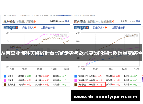 从吉鲁亚洲杯关键数据看比赛走势与战术决策的深层逻辑演变路径