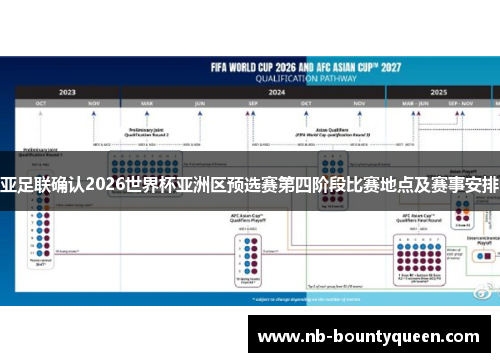 亚足联确认2026世界杯亚洲区预选赛第四阶段比赛地点及赛事安排