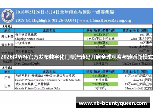 2026世界杯官方发布数字化门票流转码开启全球观赛与转赠新模式
